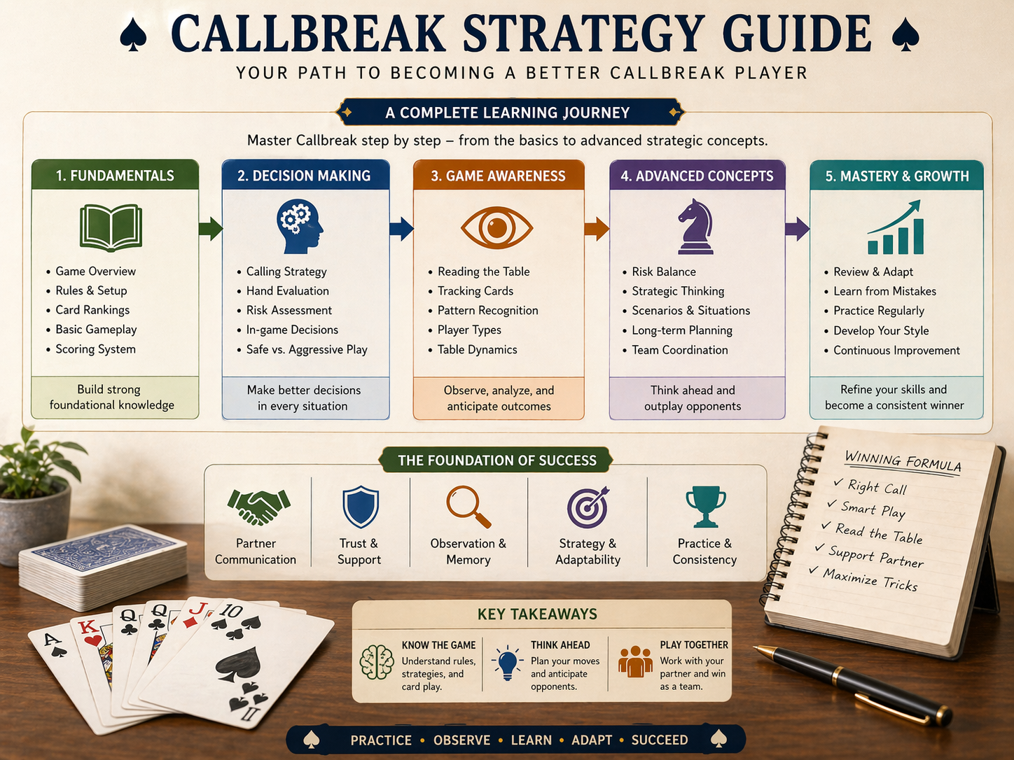 Callbreak strategy guide preview