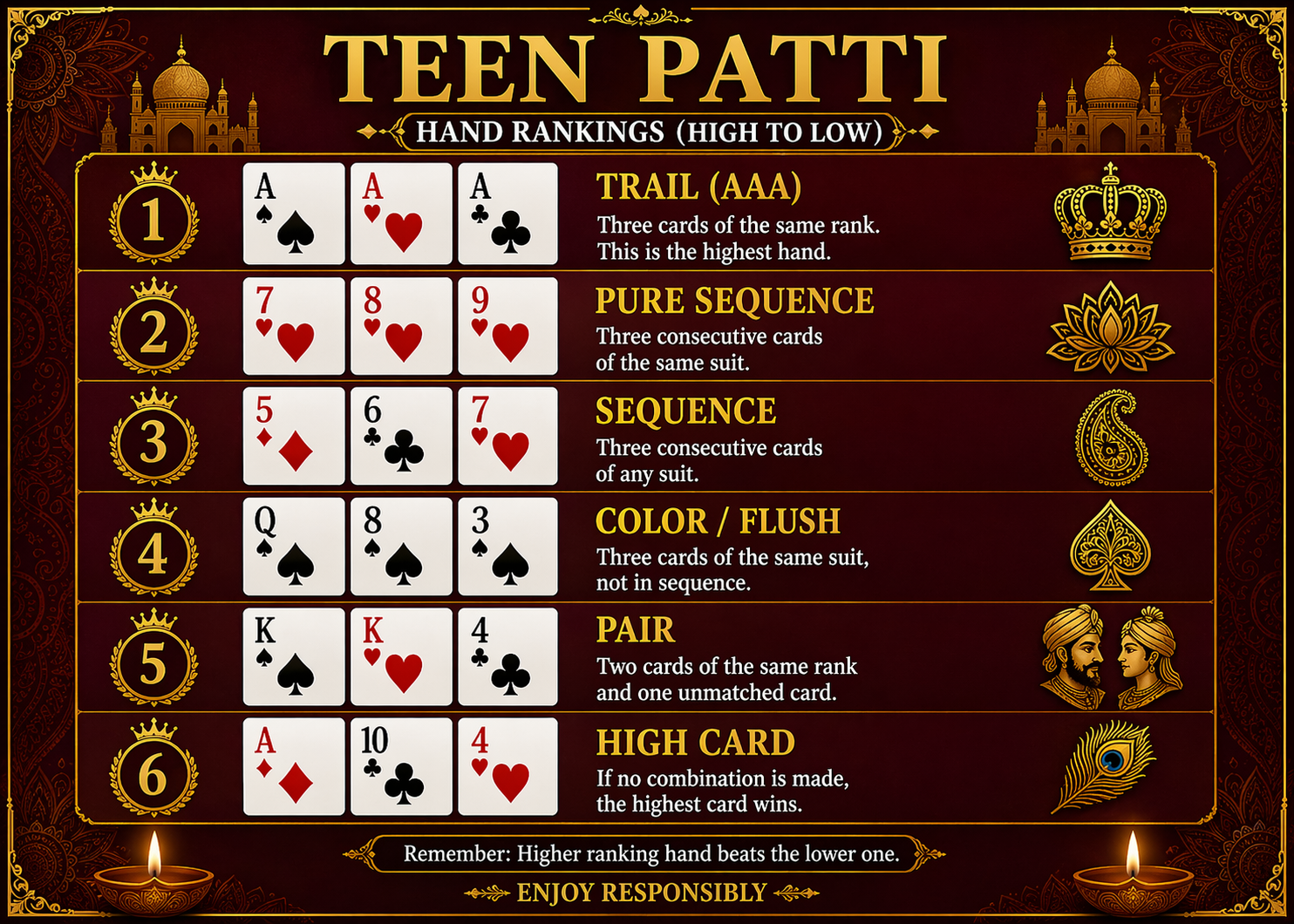 Teen Patti hand ranking guide preview